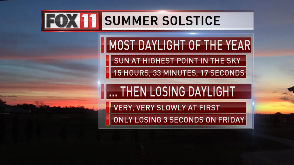 Digging Into What The Summer Solstice Means Wluk