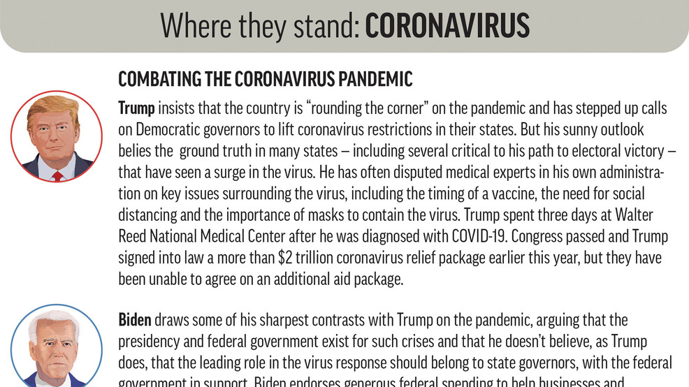 Where They Stand-Coronavirus AP20305098171225.jpg