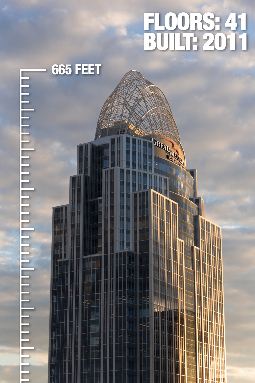 The Top 10 Tallest Buildings in Downtown Cincinnati | Cincinnati Refined